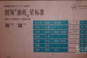 奔驰卡车创领油耗星标准实测说明会成都召开 节油技巧齐分享