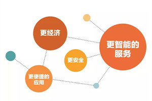  联合卡车推出联合通APP 2.0，这是什么黑科技？
