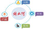 “解放行”打造货运轻松畅行