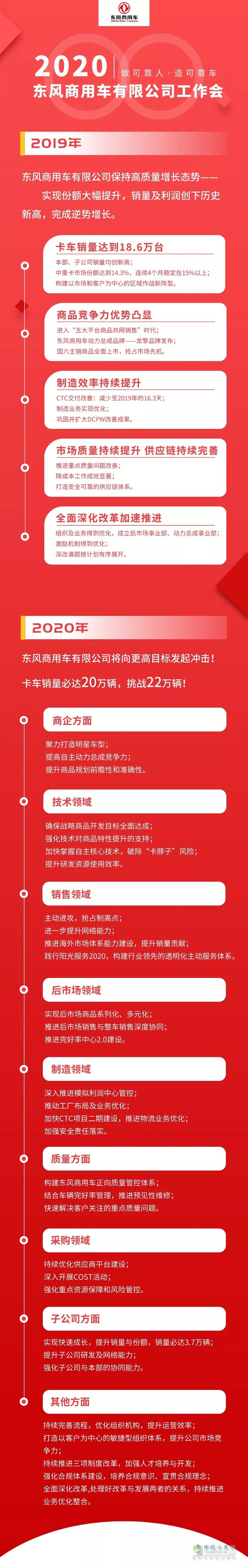 东风商用车  万博体育app下载入口
