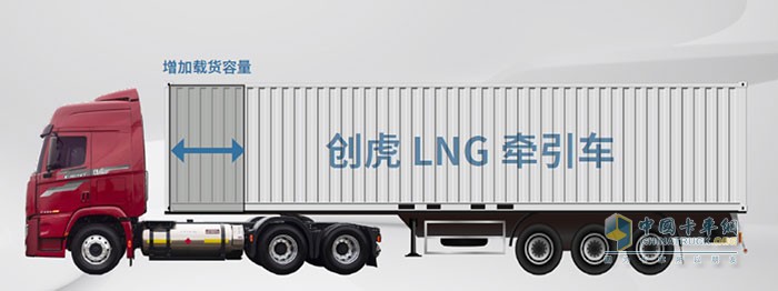 创虎LNG万博体育app下载入口
装载率增加