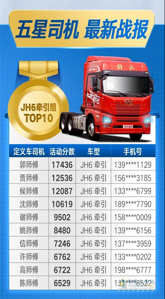 一汽解放青汽  万博体育app下载入口
JH6