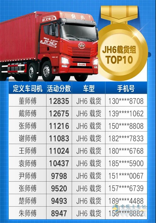一汽解放青汽  万博体育app下载入口
JH6