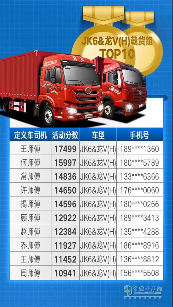 一汽解放青汽  万博体育app下载入口
JH6