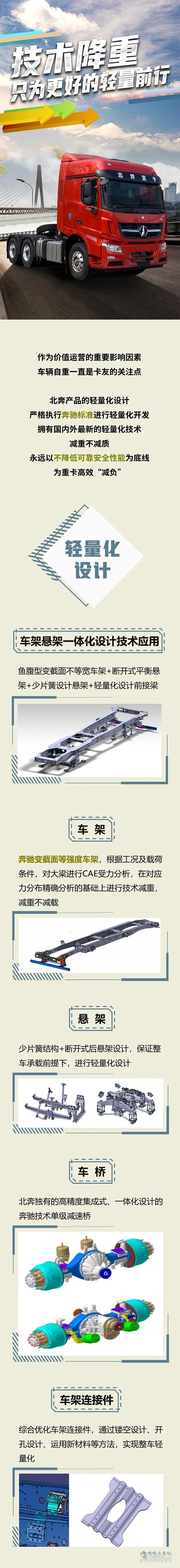 北奔重卡,轻量化设计,万博体育app下载入口
