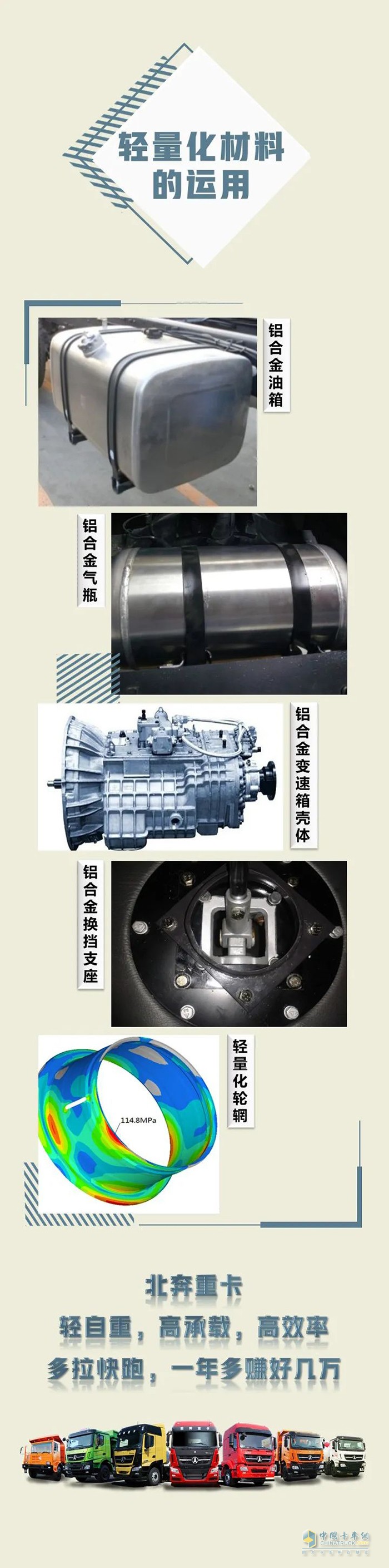 北奔重卡,轻量化设计,万博体育app下载入口
