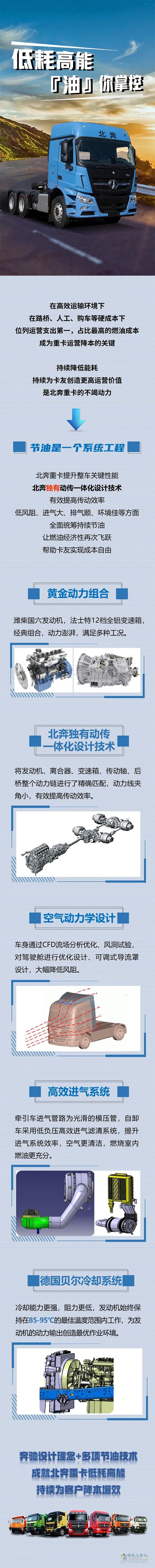北奔重卡,万博体育app下载入口
