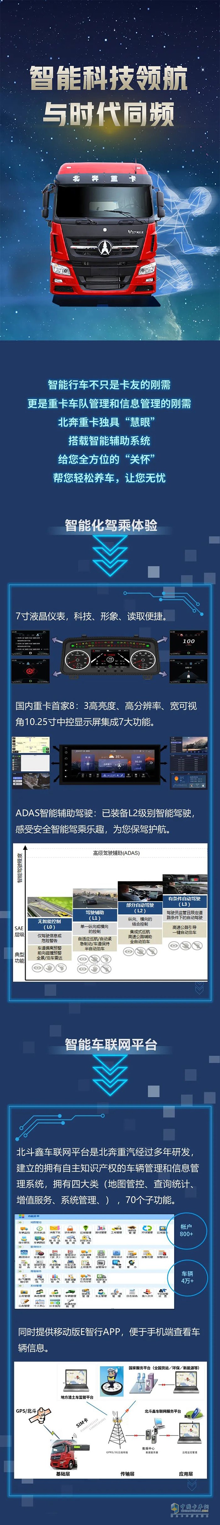 北奔重卡,智能辅助系统,重卡万博体育app下载入口
