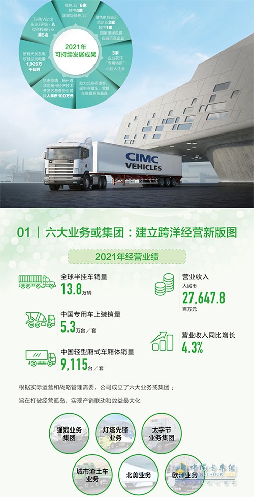 瑞江罐车 中集车辆 ESG报告