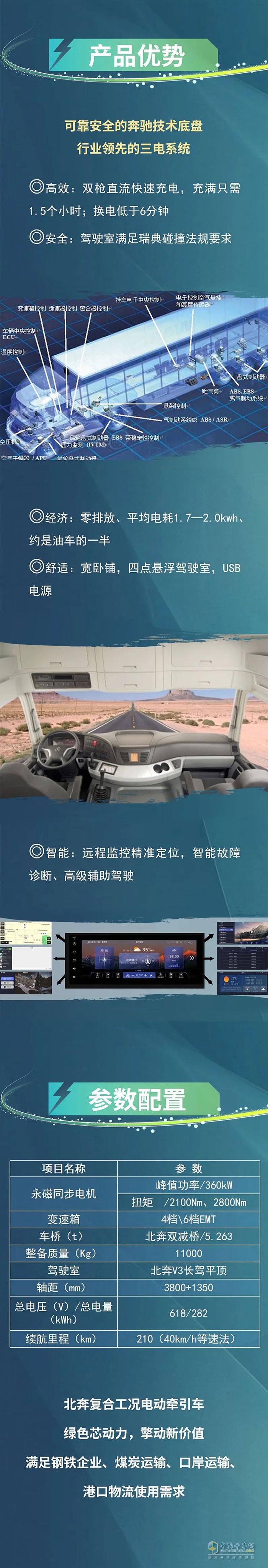北奔复合工况电动万博体育app下载入口
绿色芯动力，擎动新价值