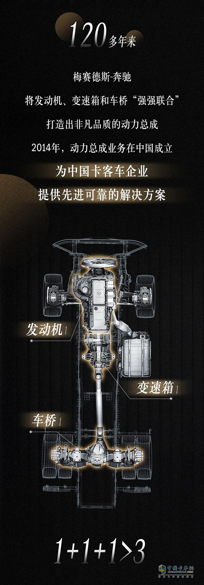 奔驰动力 国六B版