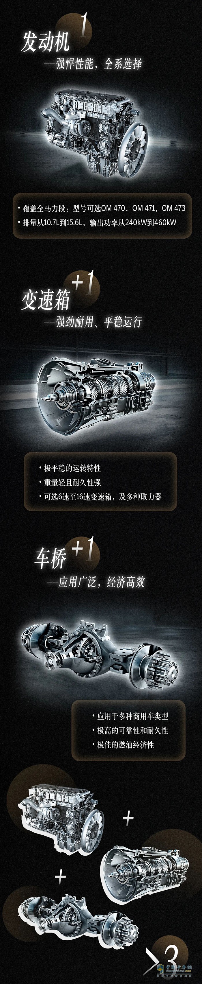 奔驰动力 国六B版