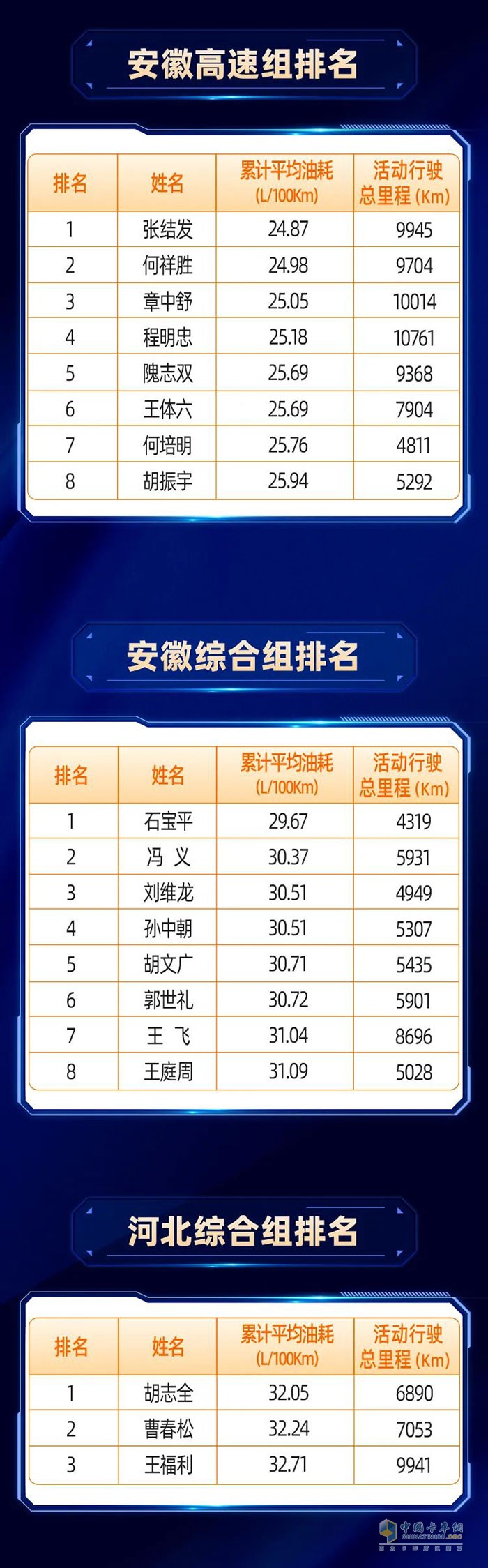 解放JH6节油赛