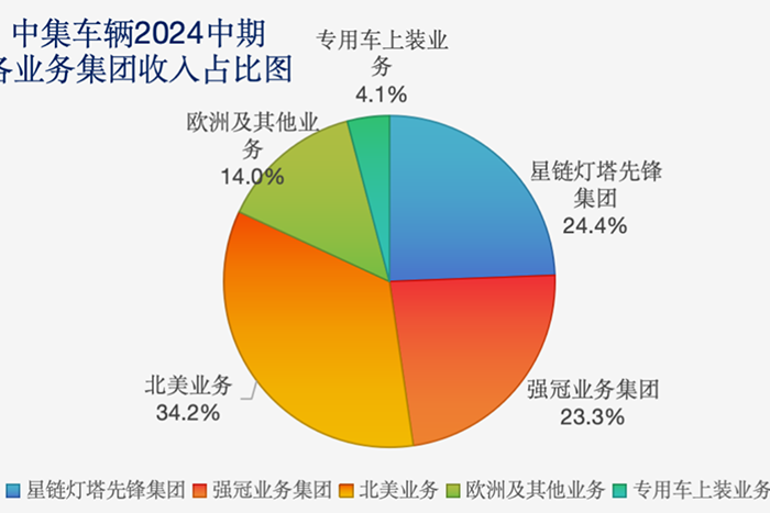 中集车辆的效率革命：打造新质生产力，引领行业新发展