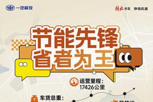 manbetx网页版登录
就选解放J6V，领先一路乐无忧！