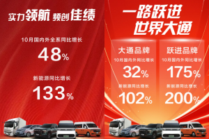 上汽大通10月销量劲增48%，“九连增”领跑“银十”