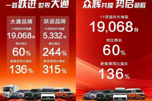 “十连增”！上汽大通11月热销24,400辆，海内外双线大捷！