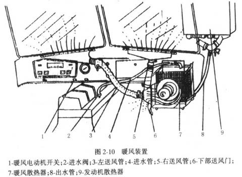 东风EQ140车的暖风装置如何使用